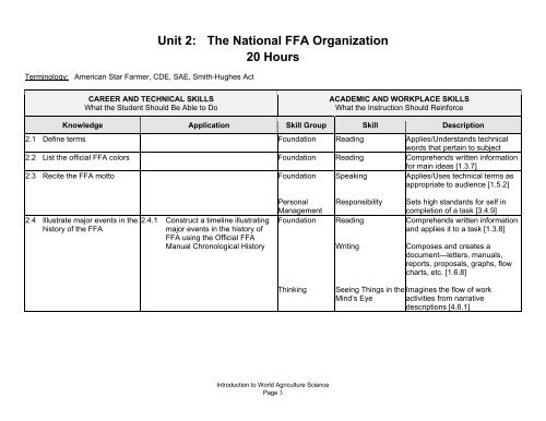 Introduction to world agriculture science curriculum content framework