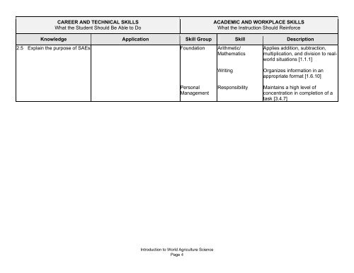 Introduction to world agriculture science curriculum content framework