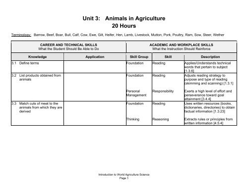 Introduction to world agriculture science curriculum content framework