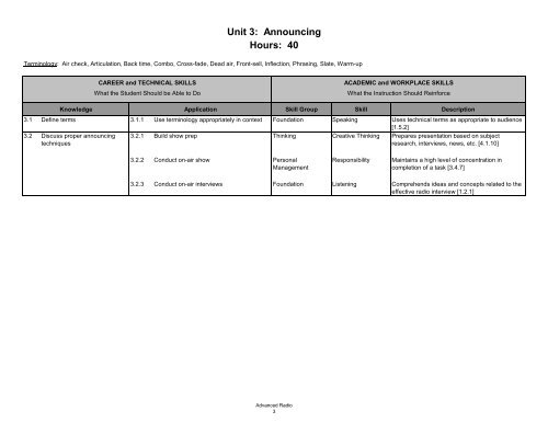 Advanced Radio - Arkansas Department of Career Education