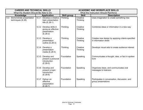 Jobs for Arkansas' Graduates - Arkansas Department of Career ...