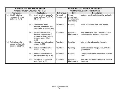 Jobs for Arkansas' Graduates - Arkansas Department of Career ...