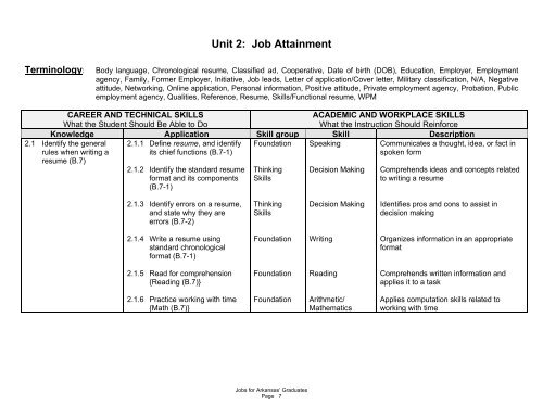 Jobs for Arkansas' Graduates - Arkansas Department of Career ...