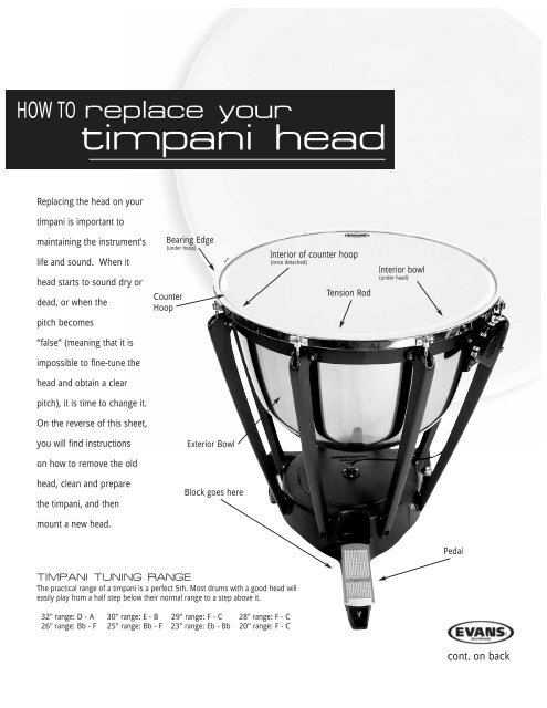 Timpani Ranges Chart