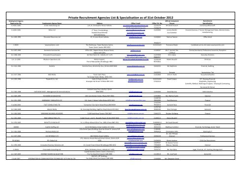 Private Recruitment Agencies List &amp; Specialisation as of 31st ...
