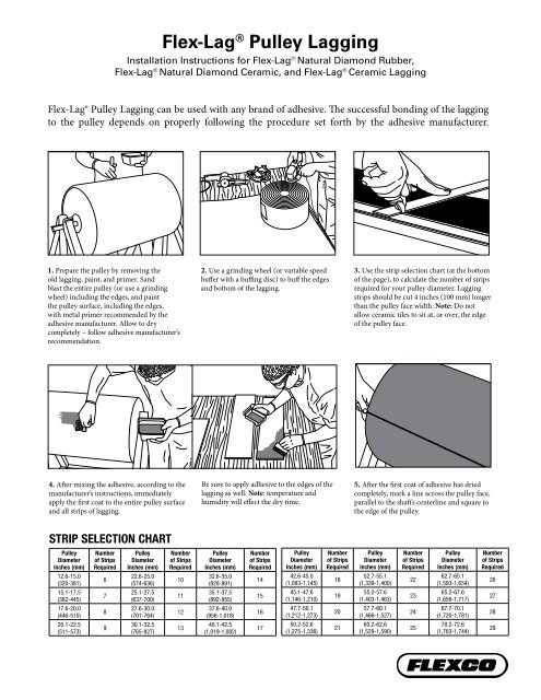 Pulley Selection Chart