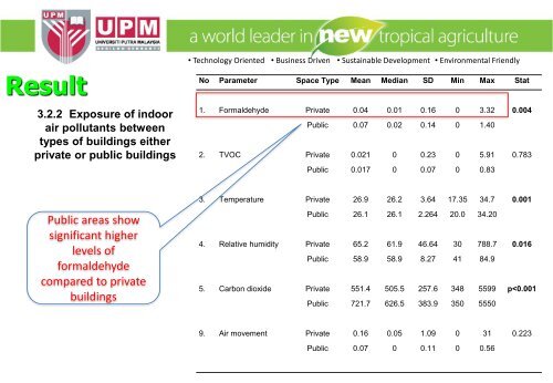 Indoor Air Quality - Nippon Paint Malaysia