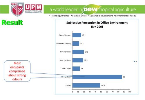 Indoor Air Quality - Nippon Paint Malaysia