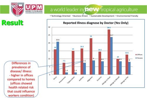 Indoor Air Quality - Nippon Paint Malaysia