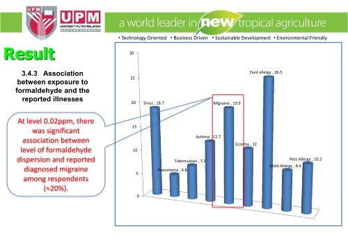 Indoor Air Quality - Nippon Paint Malaysia