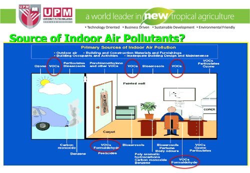 Indoor Air Quality - Nippon Paint Malaysia