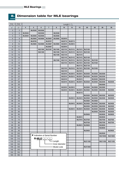 MLE Bearings - NTN