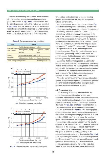 Special Issue; Products for Industrial Machinery - NTN