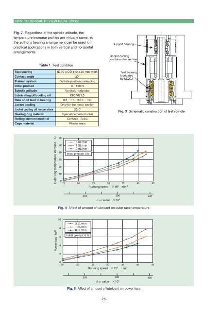 Special Issue; Products for Industrial Machinery - NTN