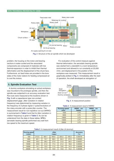 Special Issue; Products for Industrial Machinery - NTN