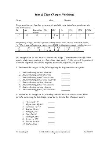 Ions Worksheet Name Chemistry Date Ions Their Charges Worksheet Beacon Learning Center