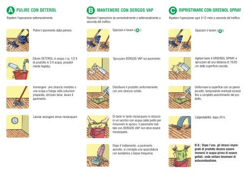 Pieghevole KIT PARQUET OLIATO INTERNI (PDF)