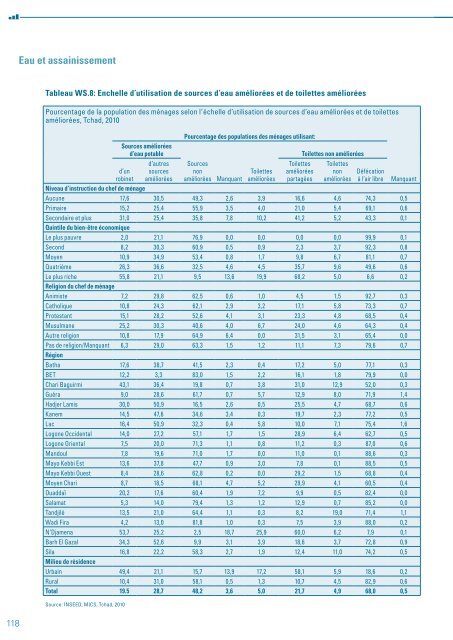 TCHAD 2010 - Childinfo.org