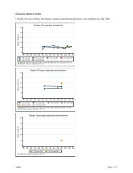 Sudan Page 1 of 7 Education statistics: Sudan ... - Childinfo.org