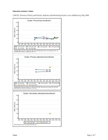 Sudan Page 1 of 7 Education statistics: Sudan ... - Childinfo.org