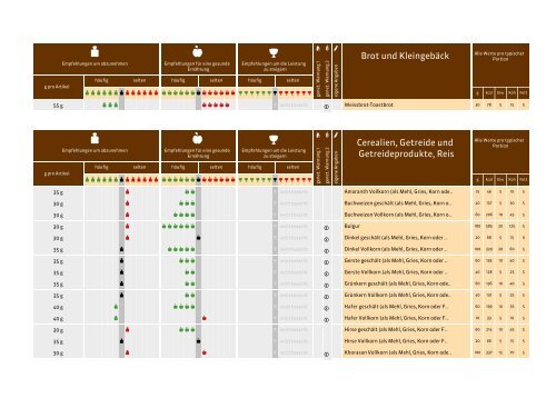 ProVitalDNA - genetische Analysen - DEMO DE