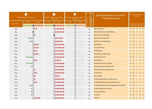 ProVitalDNA - genetische Analysen - DEMO DE