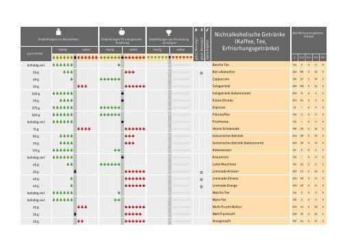 ProVitalDNA - genetische Analysen - DEMO DE