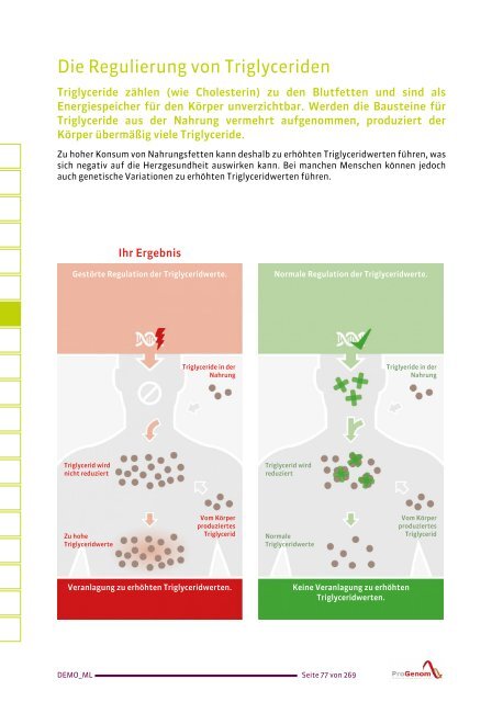 ProVitalDNA - genetische Analysen - DEMO DE