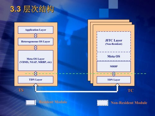 éæè®¡ç®ï¼ - åªä½æç®ä»