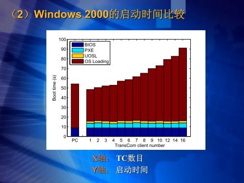 éæè®¡ç®ï¼ - åªä½æç®ä»