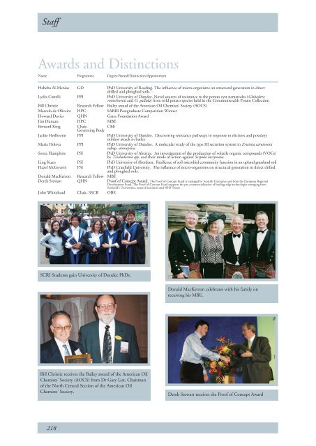 SCRI Annual Report 2003/2004 - Scottish Crop Research Institute