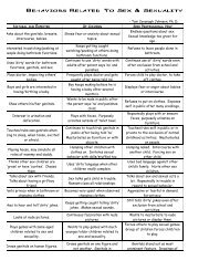 Behaviours Related to Sex and Sexuality