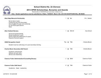 Open Scholarship List - School District 22 Vernon