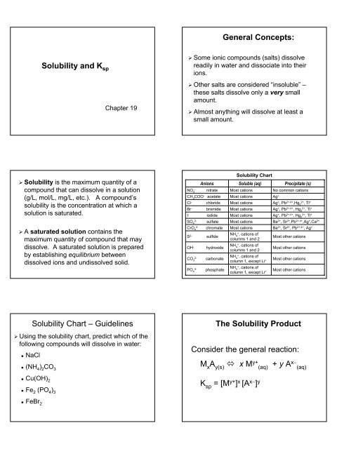 Soluble Or Insoluble In Water Chart