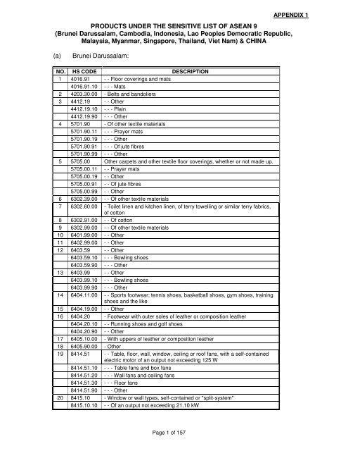Products Under The Sensitive List Of Asean 9 Brunei