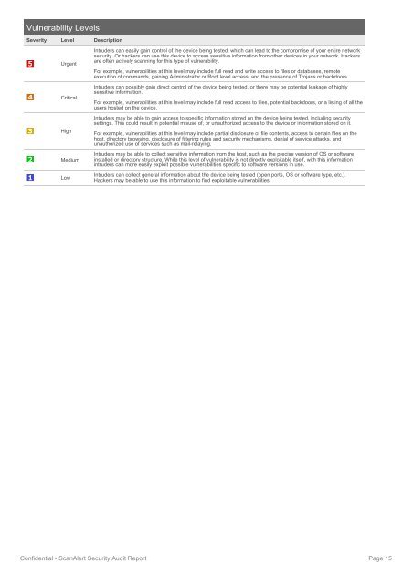 ScanAlert - Report - Thane