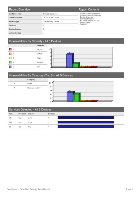 ScanAlert - Report - Thane