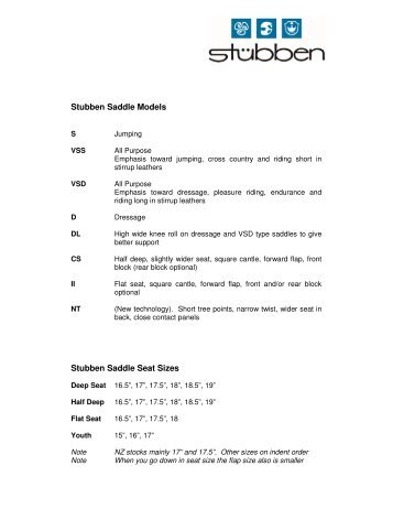 Key to Stubben Saddles.pdf - Top Notch Equestrian