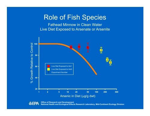 Toxicity of Arsenic to Fish - Society of Toxicology