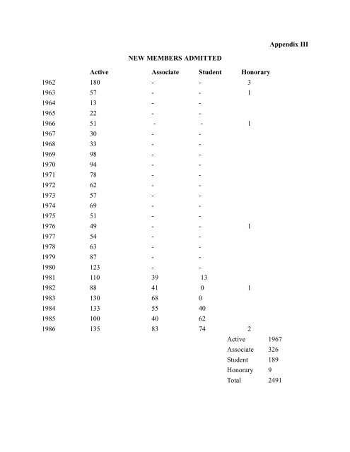 SOCIETY O. TOXICOLOGY HISTORY - Society of Toxicology