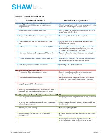 KRITERIA VERIFIKASI STBM - SHAW SIMAVI