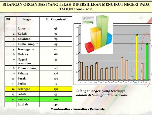 PENGURUSAN LEAN ââWHAT'S NEXT AFTER 5S?â - MPC