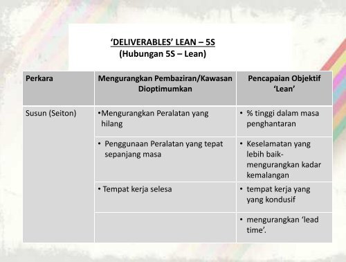 PENGURUSAN LEAN ââWHAT'S NEXT AFTER 5S?â - MPC