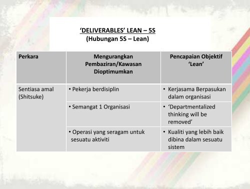 PENGURUSAN LEAN ââWHAT'S NEXT AFTER 5S?â - MPC