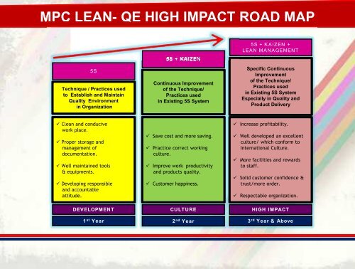 PENGURUSAN LEAN ââWHAT'S NEXT AFTER 5S?â - MPC