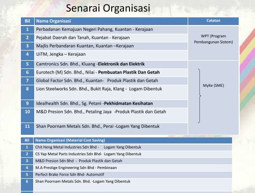 PENGURUSAN LEAN ââWHAT'S NEXT AFTER 5S?â - MPC