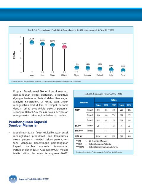 prestasi produktiviti malaysia - MPC