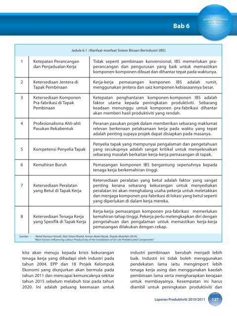 prestasi produktiviti malaysia - MPC