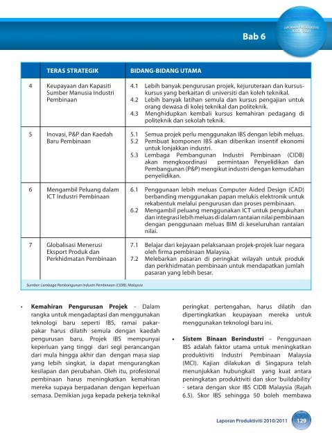 prestasi produktiviti malaysia - MPC