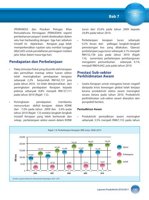 prestasi produktiviti malaysia - MPC